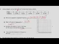 Math 30 2 Exponential Regression Lesson