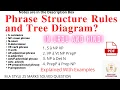 Phrase Structure Rules Explained Transformational Generative Grammar Tree Diagrams