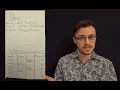 Different Ways to Structure Your Music Practice Routine