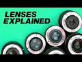 Camera Lenses Explained For Beginners What Do The Numbers Mean