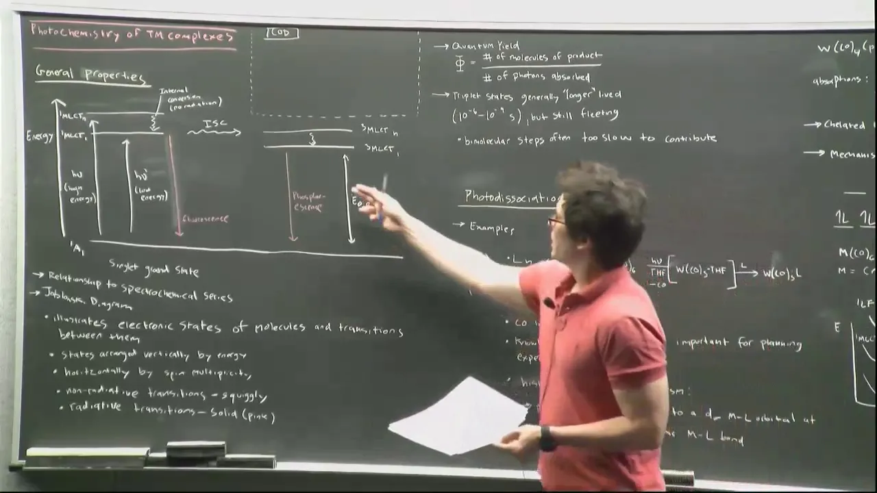 Scripps Research - Organometallics 2019 (Engle) - Day 23