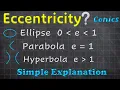 Eccentricities of Conic Sections Explanation