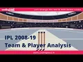 IPL 2008-19 Team and Player Analysis Using Data Science