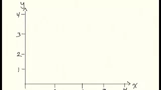 Introduction to Numerical Solutions to ODEs