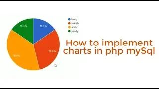How to Insert Charts Dynamically in PHP mySQl Implementation of Graphs in PHP