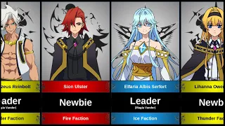 all faction members in wistoria wand and sword tsue to tsurugi no wistoria 