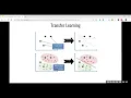 Optimal Bayesian Transfer Learning