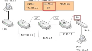 6 The IP Route Table Routing