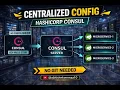 Chapter-12 Centralized Configuration using Spring Cloud HashiCorp Consul Spring Microservices
