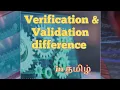 Difference between Verification Validation - Software Engineering Playlist