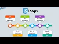 for while do-while loop - JavaScript Documentation Part