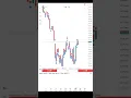 HFT High Frequency Trading EA for making Good Result