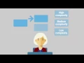 Understanding NAPLAN online
