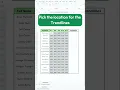 Easiest Way to Create Trend Line Graphs in Excel NOW