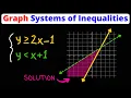 Solving Systems of Linear Inequalities by Graphing Eat Pi