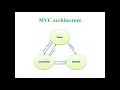 39 C Discussion Components Containers in Java