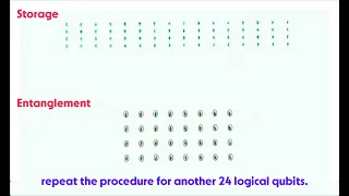 A demonstration of quantum error correction with neutral atoms