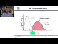 Introduction to Radar Systems - Lecture 5