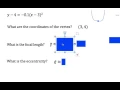 Conic Formula Test Review