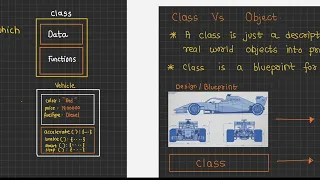 What is a Class Class vs Object in Java Explained OOP Concepts S2P