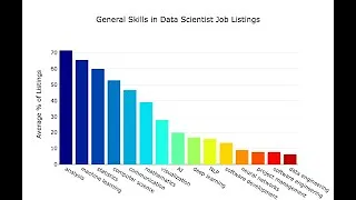 Python for Datascience Day 18