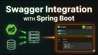 Swagger Integration with Spring Boot OpenAPI 3 Tutorial Complete Guide Real Project 2026