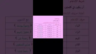 امثلة حروف الادغام مع النون الساكنة والتنوين 