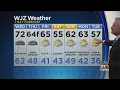 Bob Turk Has An Updated Look At Your Forecast