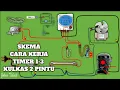 Download Lagu Cara kerja  timer 1-3 kulkas 2 pintu.