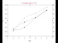 How to plot graphs by using SIGMA PLOT 11