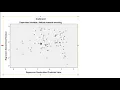 Checking assumptions for regression models in SPSS