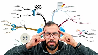الخرائط الذهنية     زود حفظك و إستيعابك بمجهود أقل  دندنها