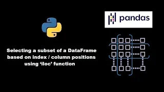 Selecting a subset of DataFrame based on index column positions using iloc
