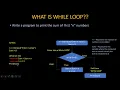 While Loop in Python Lecture 12 Fundamentals of Python Programming KodeEdify