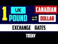 CANADIAN DOLLAR TO BRITISH POUND RATES TODAY 18 JULY 2024