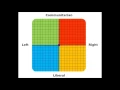 Political Coordinates Test