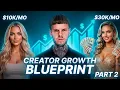 How to Scale OnlyFans from 10K to 30K Per Month Proven Creator Strategy