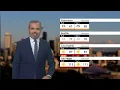 BBC Weather today in NORTH AMERICA - July 25th 2026