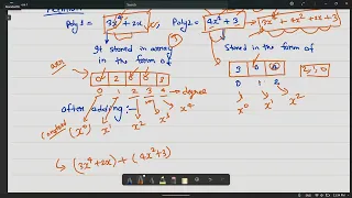 Addition of polynomial using Array coding with the knowledge hunk Polynomial operation array