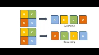 Sorting Elements Using Stack