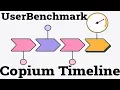 How UserBenchmark Extinguished Their Credibility