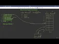 25 10 Java Collections Project Menu Driven Account Program Abdul Bari Java Course