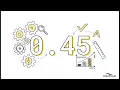 Descriptive vs Inferential Statistics in Python Pandas Statsmodels Scikit-learn Explained
