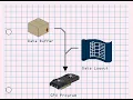 WGPU part 4 Buffers and Bind Groups