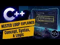 C Nested Loop Explained Syntax Logic Examples