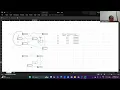 Prims Algorithm - Explanation