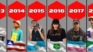 TODOS OS CAMPEÕES DO DUELO DE MCS NACIONAL FAMÍLIA DE RUA