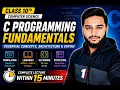 C Programming Fundamentals C Language Basics Libraries Keywords Program Structure Class 10