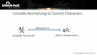 HostSplit Exploitable Antipatterns in Unicode Normalization