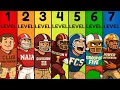 The 7 Levels of College Football Conferences Explained Like a Kingdom